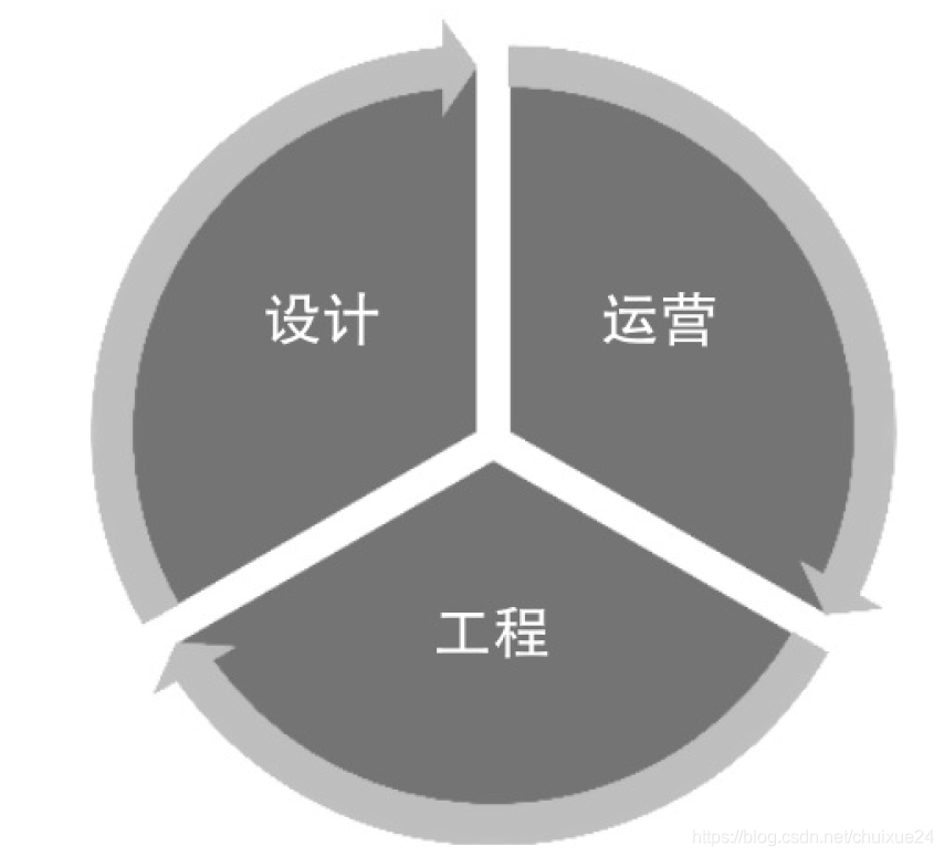 微服务划分参考指标 微服务的划分规则_数据