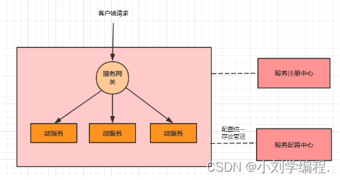 若依springcloud nacos 本地测试 springcloud nacos config_微服务