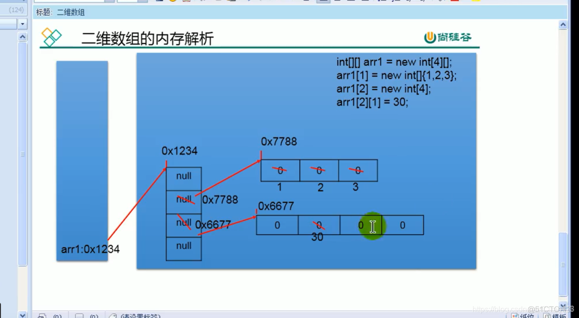 java数组 菜鸟教程 java数组笔记_java数组 菜鸟教程_02