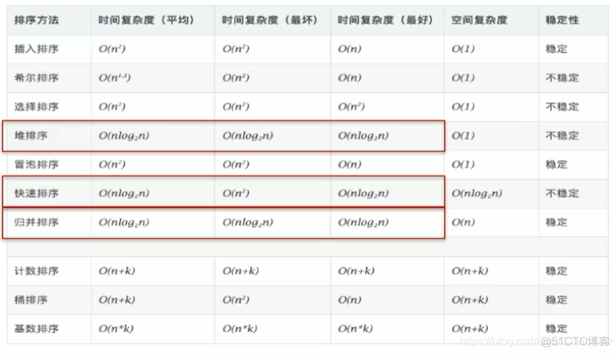 java数组 菜鸟教程 java数组笔记_java_04