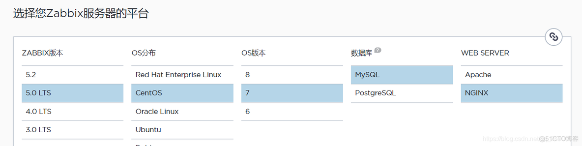 zabbix监控lsync Zabbix监控服务器_服务器