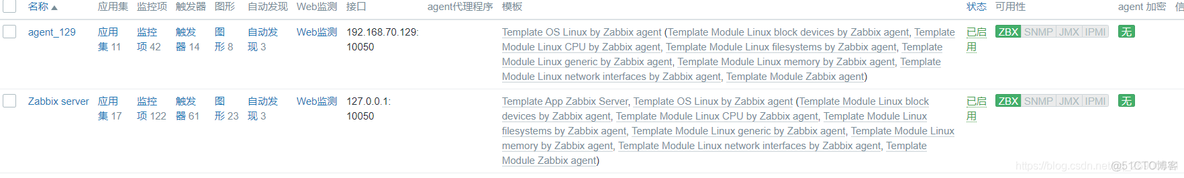 zabbix监控lsync Zabbix监控服务器_服务器_19