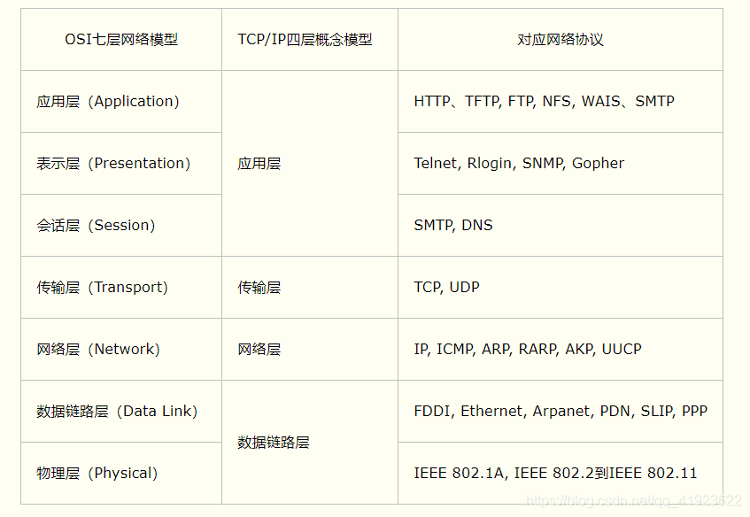 wireshark捕获过滤器抓取指定接口 wireshark使用过滤器过滤数据_网络_03