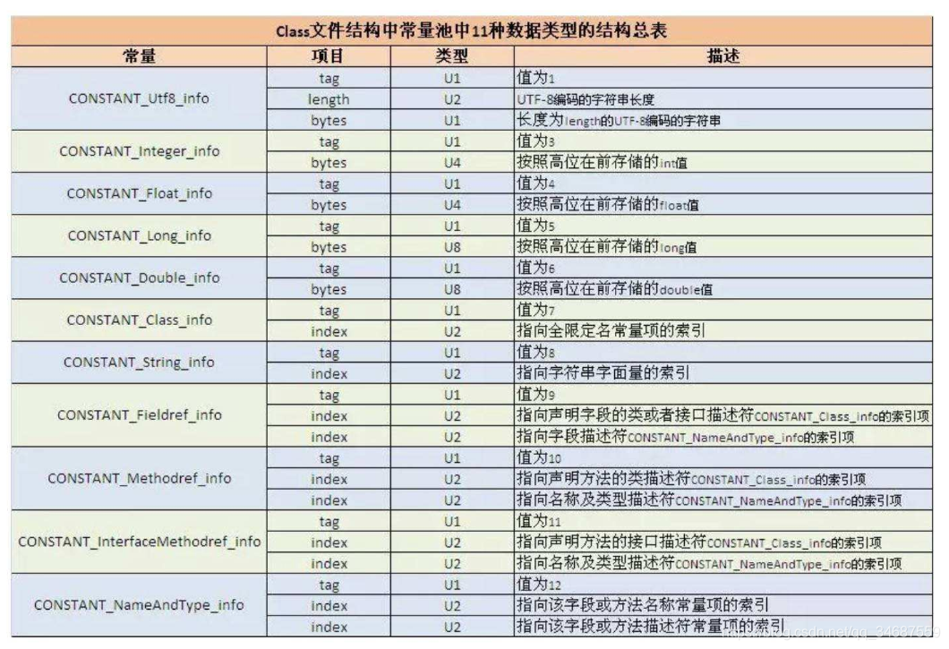 java 字节码写文件 什么是java字节码文件_java_04