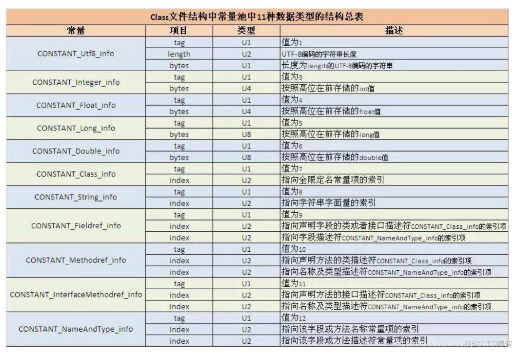 java 字节码写文件 什么是java字节码文件_常量池_04