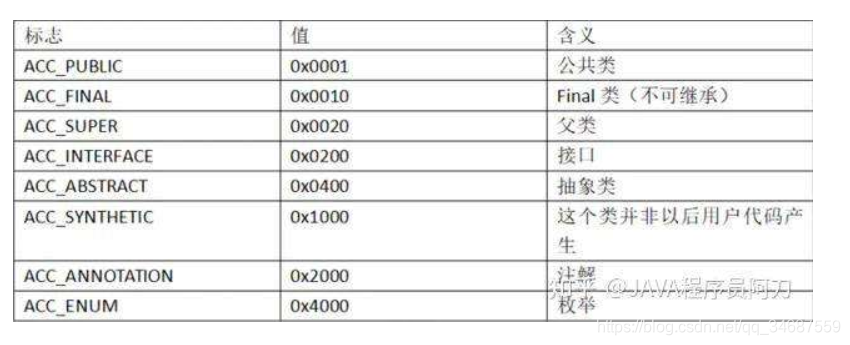 java 字节码写文件 什么是java字节码文件_class_10