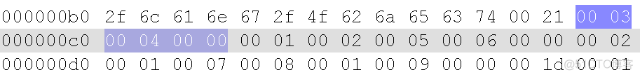 java 字节码写文件 什么是java字节码文件_class_12