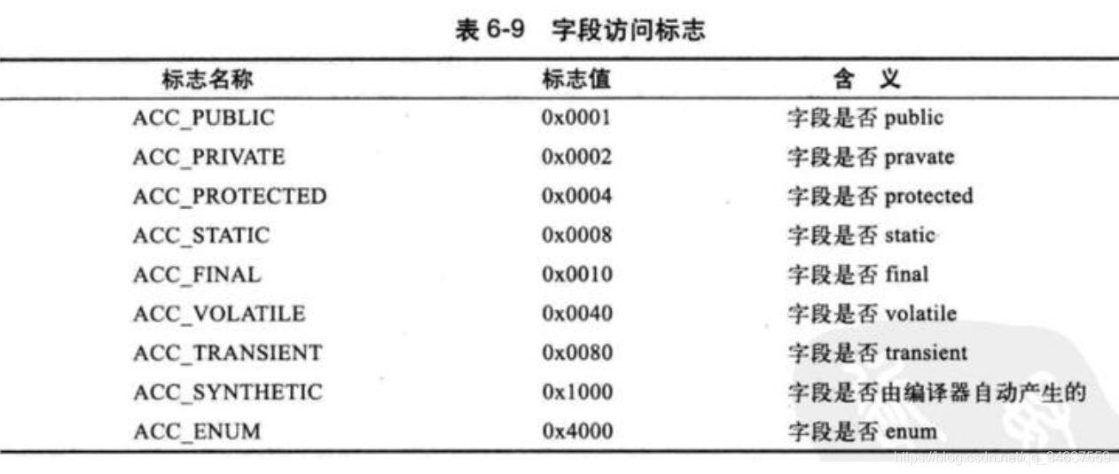 java 字节码写文件 什么是java字节码文件_java_14