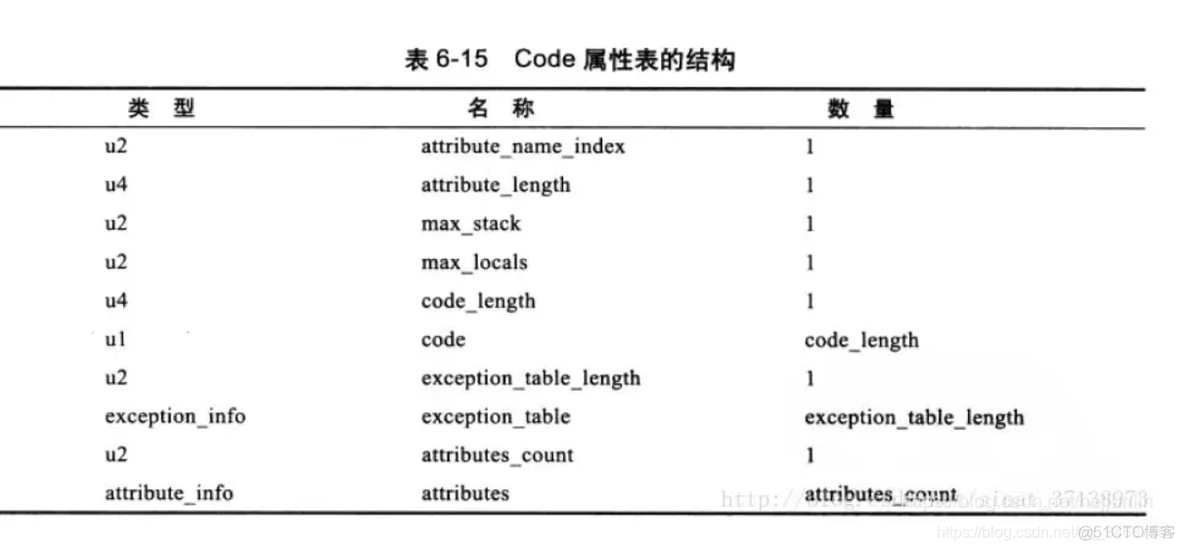 java 字节码写文件 什么是java字节码文件_java 字节码写文件_16