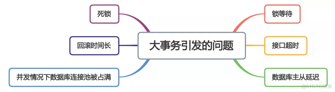 java 接口中增加重载方法 java提高接口响应速度_java 接口中增加重载方法_08