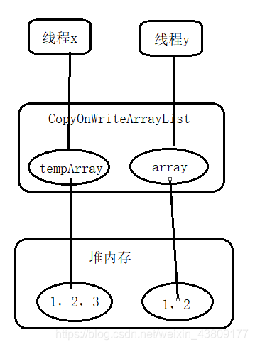 java 并发sqllite java 并发list_多线程_02