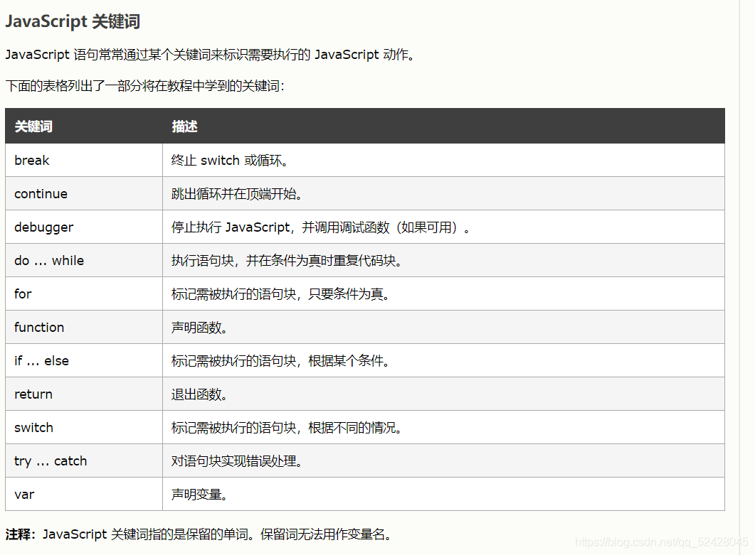 jQuery UI 菜鸟下载 菜鸟教程 javascript_javascript_08