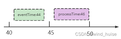 flink 增量同步 停机 flink增量计算_flink 增量同步 停机_02