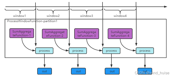 flink 增量同步 停机 flink增量计算_Aggregate_04