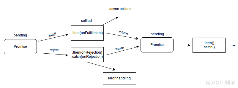 es6面试题及答案 es6 class面试题_Code_31