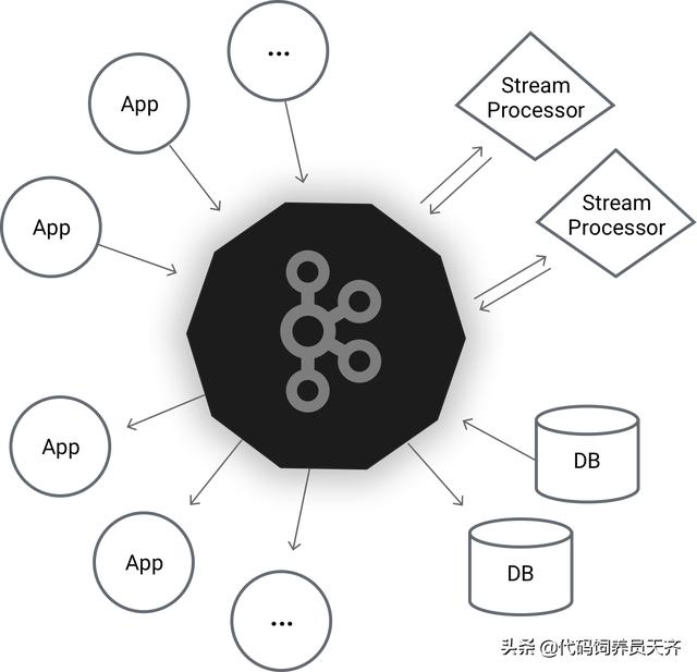 kafka集群 rebalancing需要多久 kafka集群部署_安装包