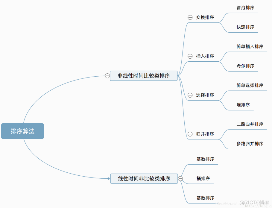 java 中文 拼音排序 java英文排序_System