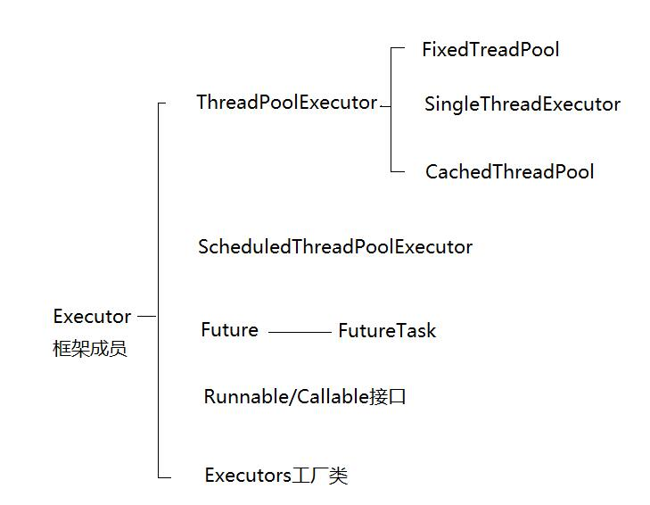 java 多线程 新框架 java高效多线程框架_java