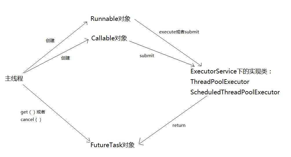 java 多线程 新框架 java高效多线程框架_java 多线程 新框架_02