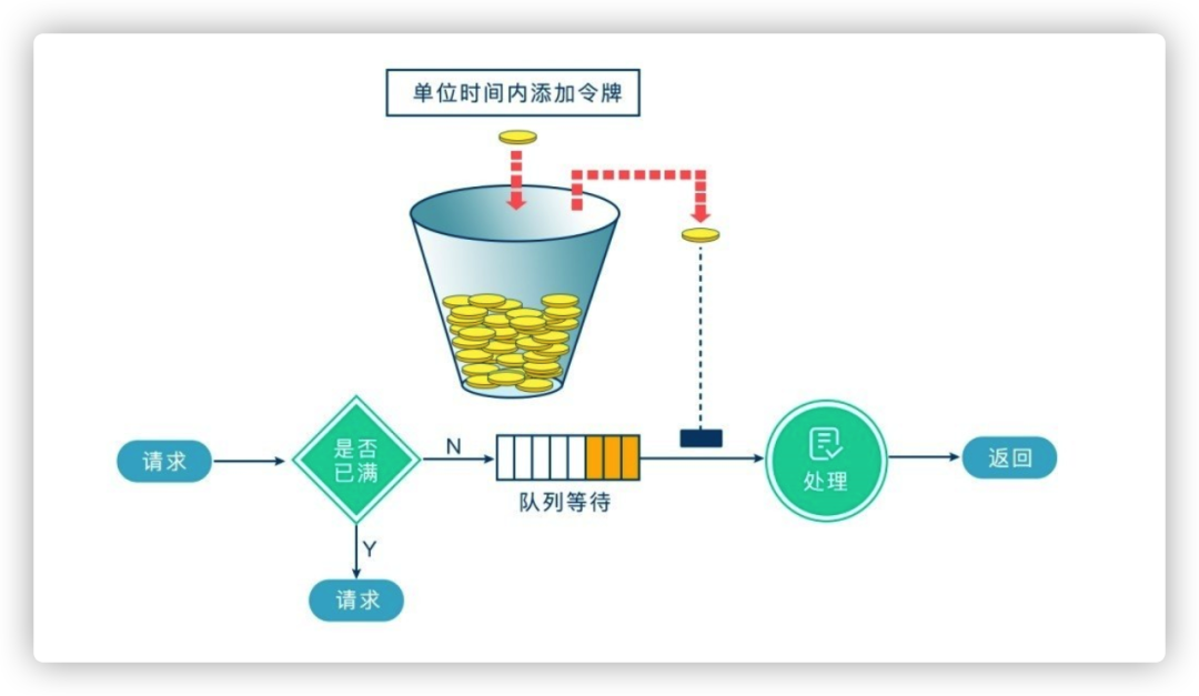 RequestBodyAdviceAdapter限流 springboot 限流_AOP_02