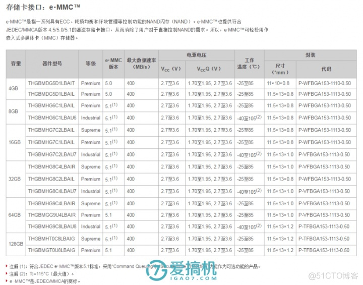 emmc型号容量怎么看 如何看emmc型号_linux 查看emmc分区表_05