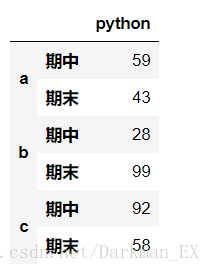 dataFrame怎么同时索引多行或多列 dataframe多层索引_雷军