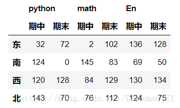 dataFrame怎么同时索引多行或多列 dataframe多层索引_python_04