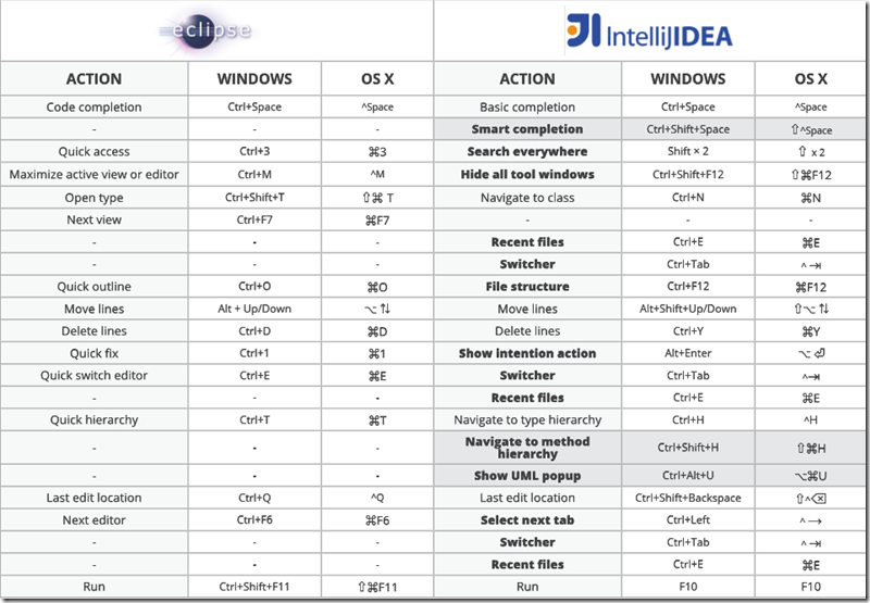 Java idea 查看堆栈 idea查看内存堆栈信息_快捷键_04