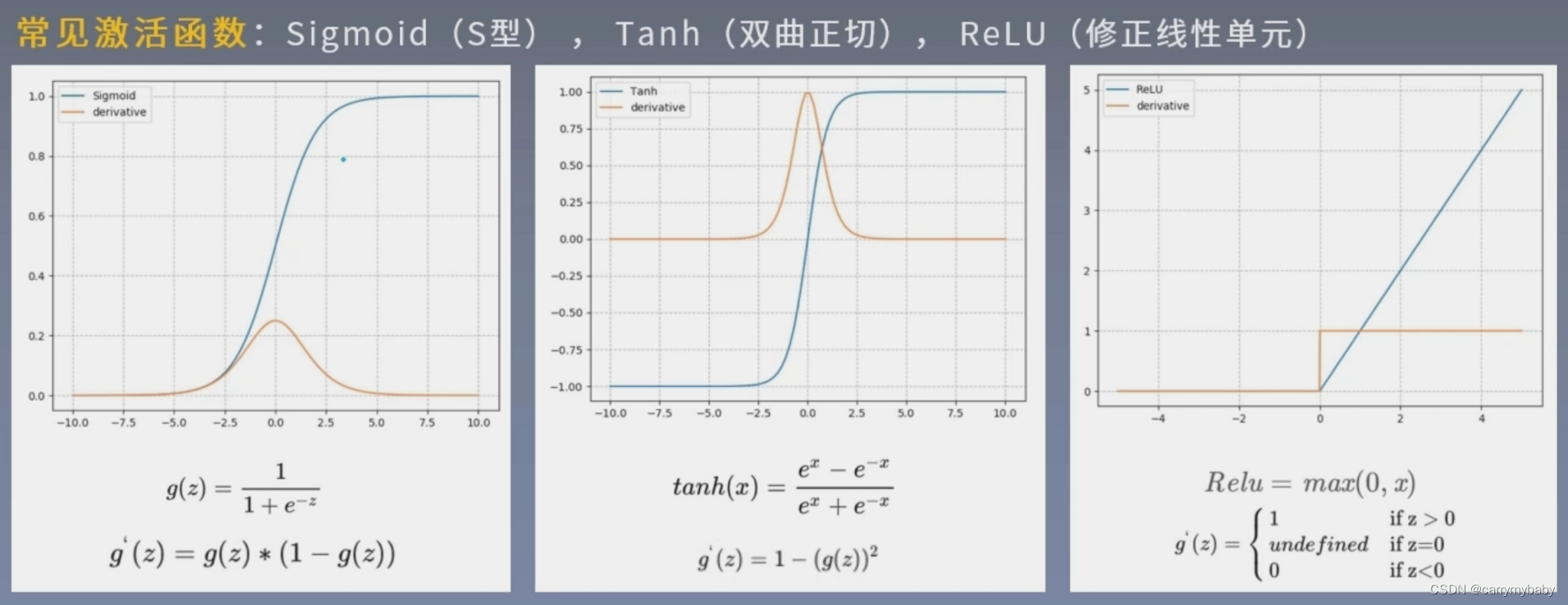 神经网络中神经元的设置 神经元网络系统_深度学习_08