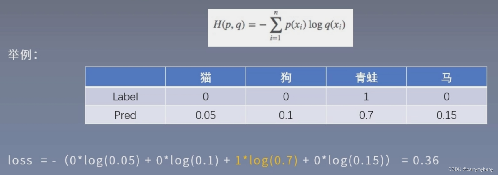 神经网络中神经元的设置 神经元网络系统_神经网络中神经元的设置_13