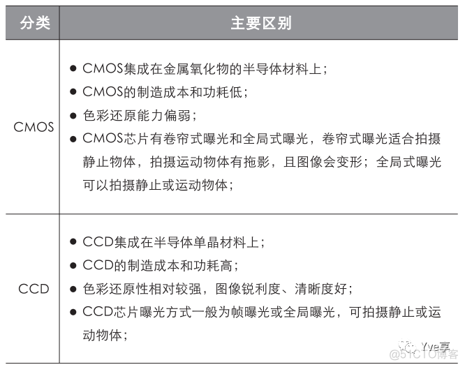 opencv gige工业相机 vscam 工业相机_工业相机_04