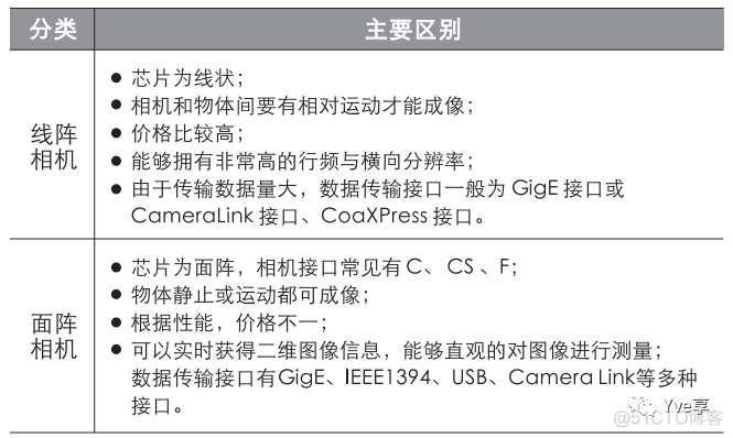 opencv gige工业相机 vscam 工业相机_机器视觉_06