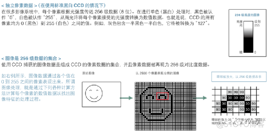 opencv gige工业相机 vscam 工业相机_机器视觉_13