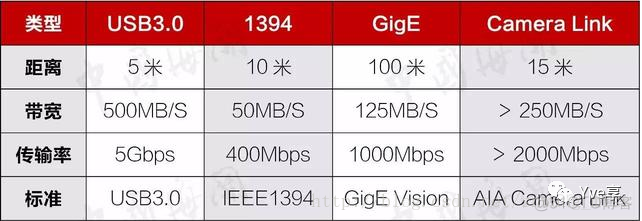 opencv gige工业相机 vscam 工业相机_工业相机_16