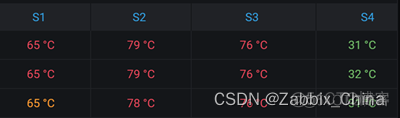 grafana模板批量导入 grafana 导出图表_grafana模板批量导入_04