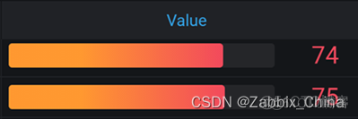 grafana模板批量导入 grafana 导出图表_前端_06