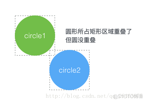 java不规则碰撞检测算法有哪些 java矩形碰撞检测_Math_02