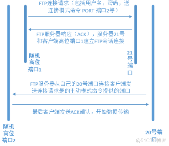 ftp 连接 samba ftp与samba_ftp 连接 samba_05