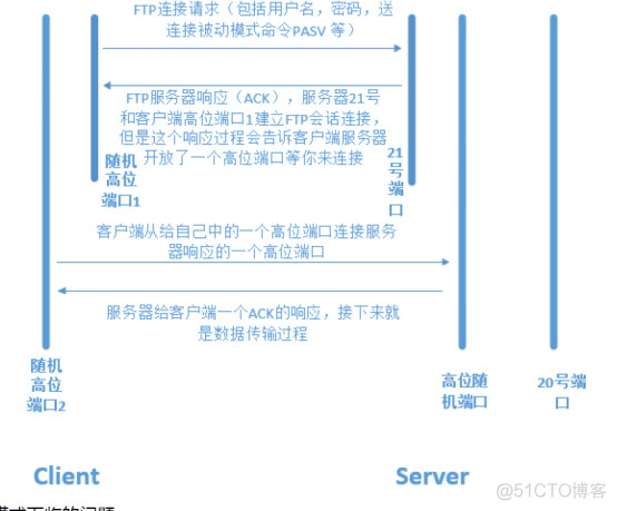 ftp 连接 samba ftp与samba_配置文件_07