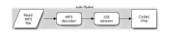 esp32 ble广播 esp32 audio_ESP-ADF_02