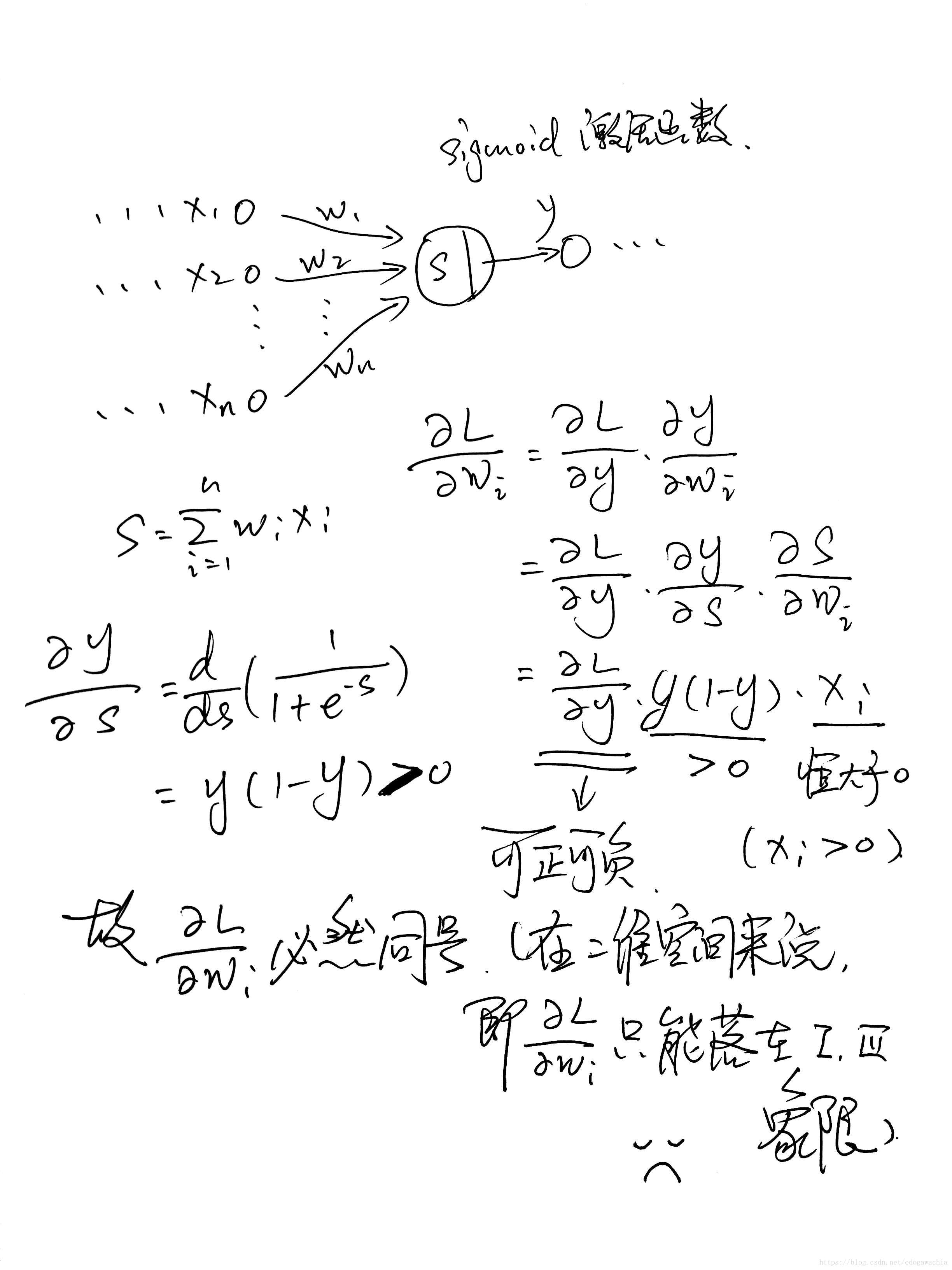 gelu和relu的区别 relu和tanh_激活函数_04