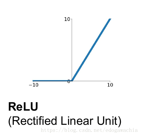 gelu和relu的区别 relu和tanh_拟合_07