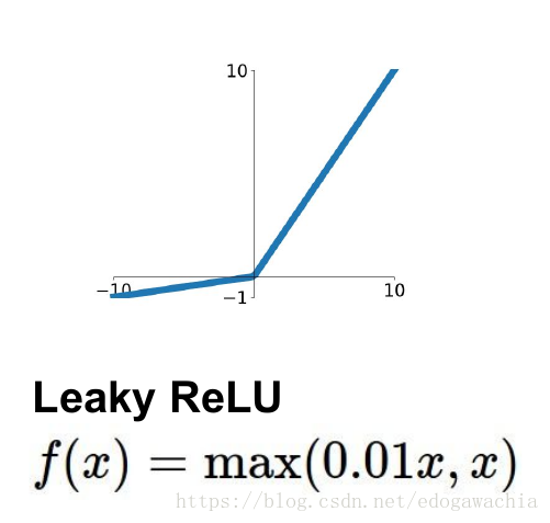 gelu和relu的区别 relu和tanh_初始化_08