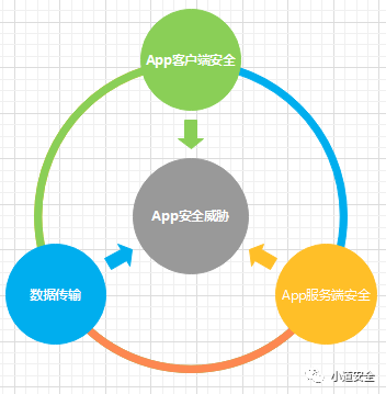 android 检测顶层运行 app 安卓app检测_java_05