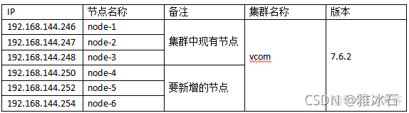 ES的data节点client节点 es节点数据迁移_big data