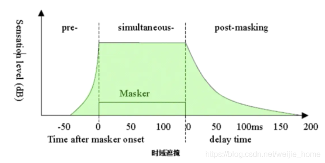 深度学习语音信号数学表示 语音信号怎么表示_采样率_03