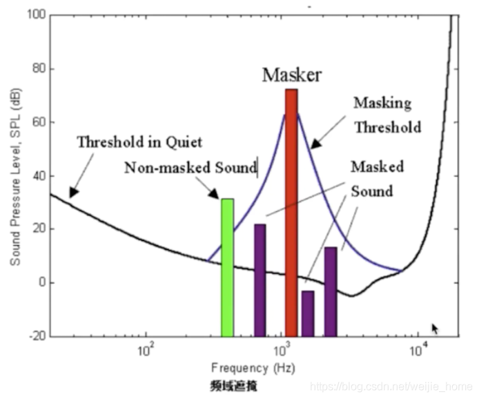 深度学习语音信号数学表示 语音信号怎么表示_信号处理_04