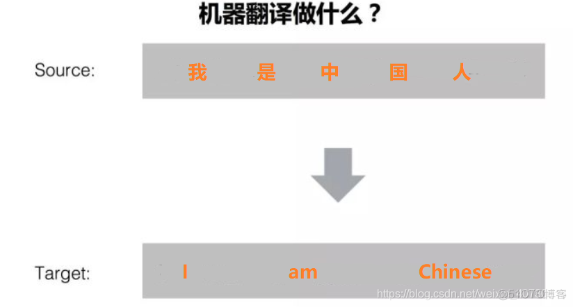 机器翻译的loss 机器翻译的原理_机器翻译的loss