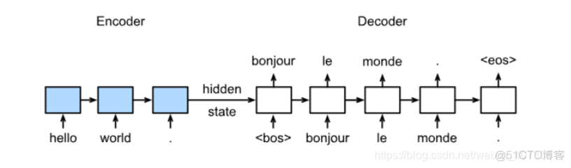 机器翻译的loss 机器翻译的原理_深度学习_05