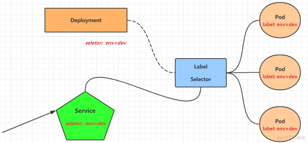 基于k8s的微服务架构有哪些 k8s微服务架构 实例_docker